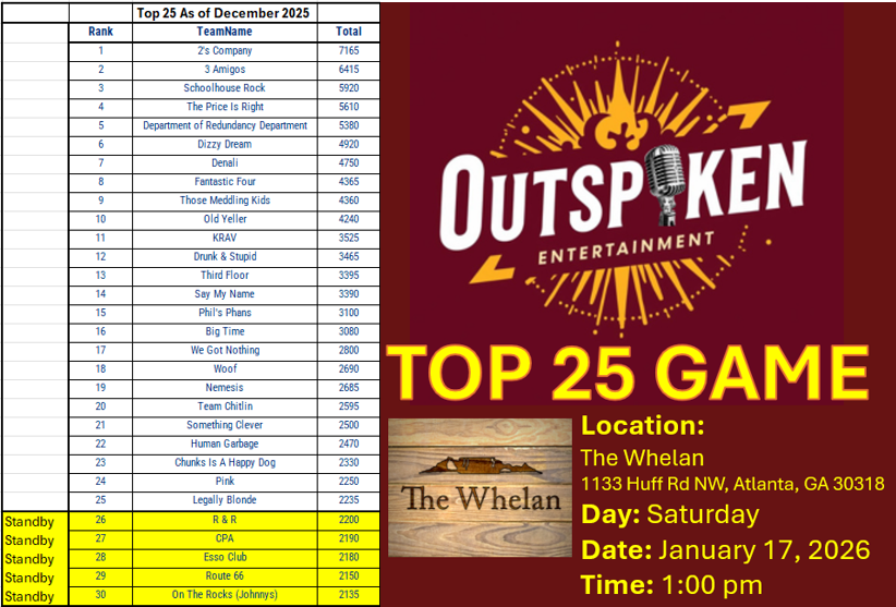 Top 25 Dec 2025 w list